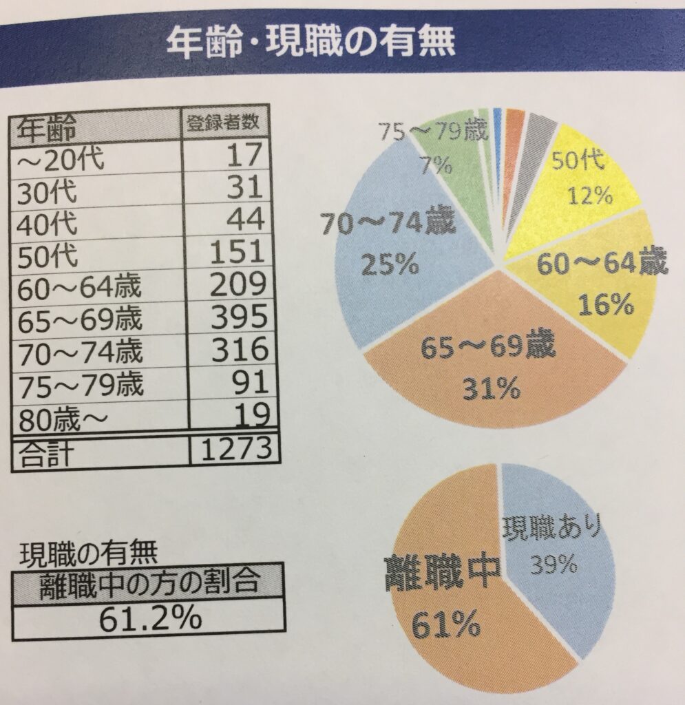 仕事で輝いている人や講師 メディア掲載等の社会貢献活動を紹介 株式会社トレハン お仕事探しの羅針盤